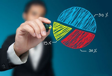 產(chǎn)品、運(yùn)營與戰(zhàn)略的關(guān)系